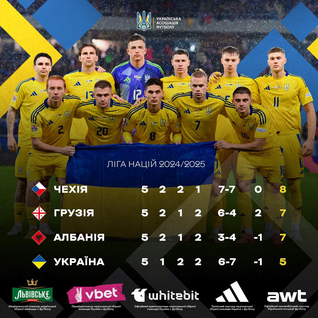 Над пропастью. Как сборная Украины может спасти тяжелый сезон Лиги наций