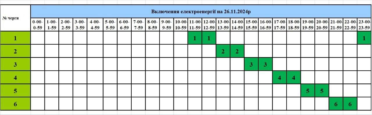 Через атаку РФ жителі Тернопільської області будуть зі світлом лише 2-3 години на добу