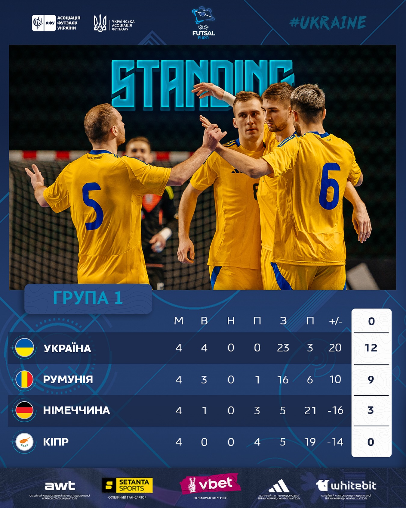 На вирішальний матч без капітана: заявка "синьо-жовтих" у відборі до футзального Євро-2026