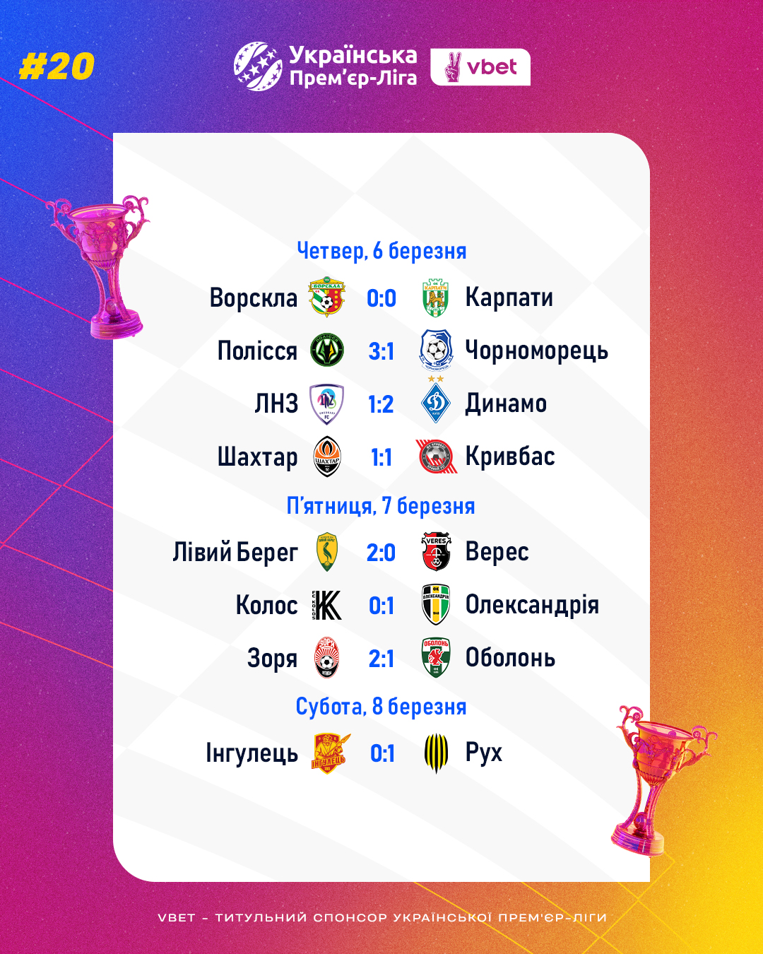 Вернидуб зупинив "Шахтар", "Динамо" дивом перемогло в Черкасах: відео топ-моментів 20-го туру УПЛ