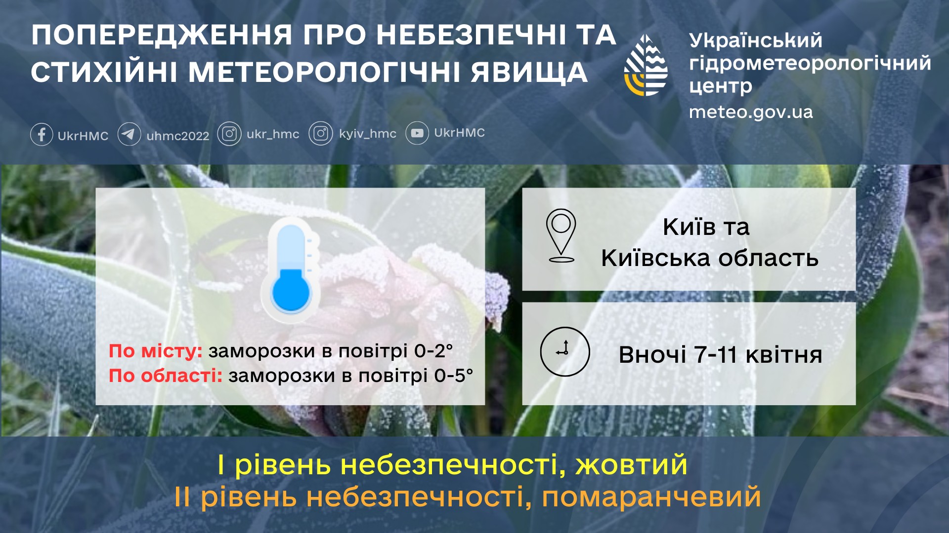 Сильні заморозки та ожеледиця. Українців попередили про різке погіршення погоди