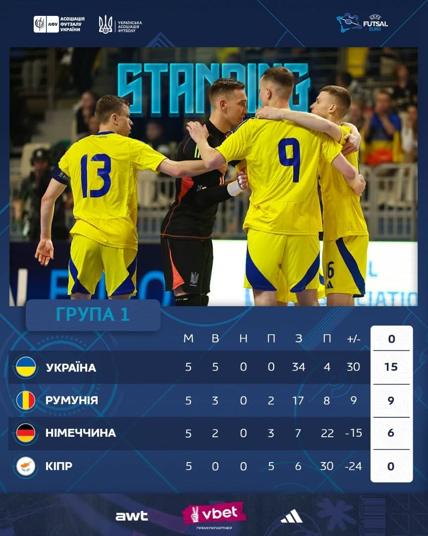 Хто разом з Україною зіграє в фіналі Євро-2026 з футзалу