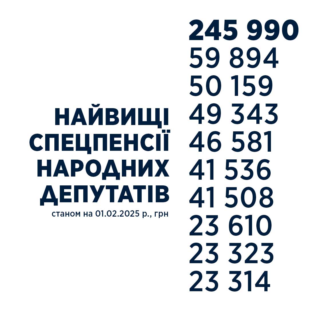 Хто в Україні отримує найвищі пенсії: рейтинг виплат суддям та прокурорам
