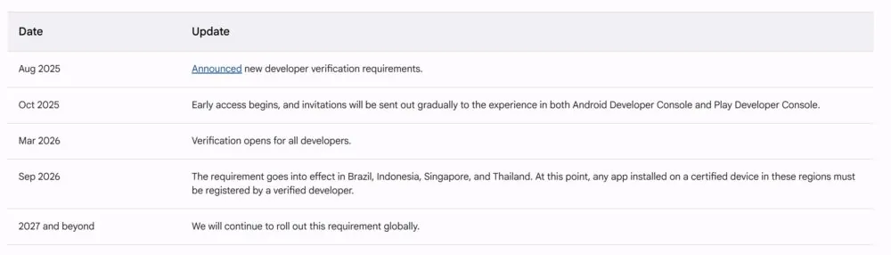 Google змінює правила завантаження додатків на Android: що важливо знати користувачам