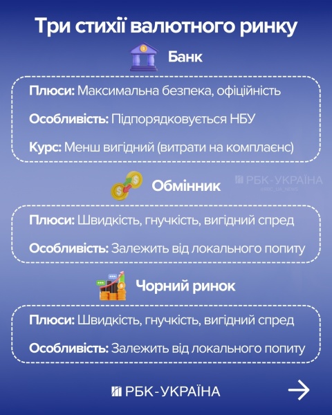 "Ніколи не купуйте валюту на всі гроші": бліц з експертом про пастки курсу та заощадження