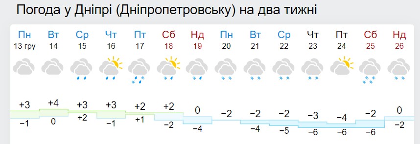 Сплошные "минусы" и снег почти каждый день: синоптики предупредили о похолодании
