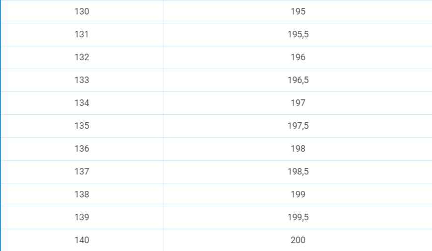 Як розрахувати конкурсний бал для вступу на магістратуру: таблиця для переведення