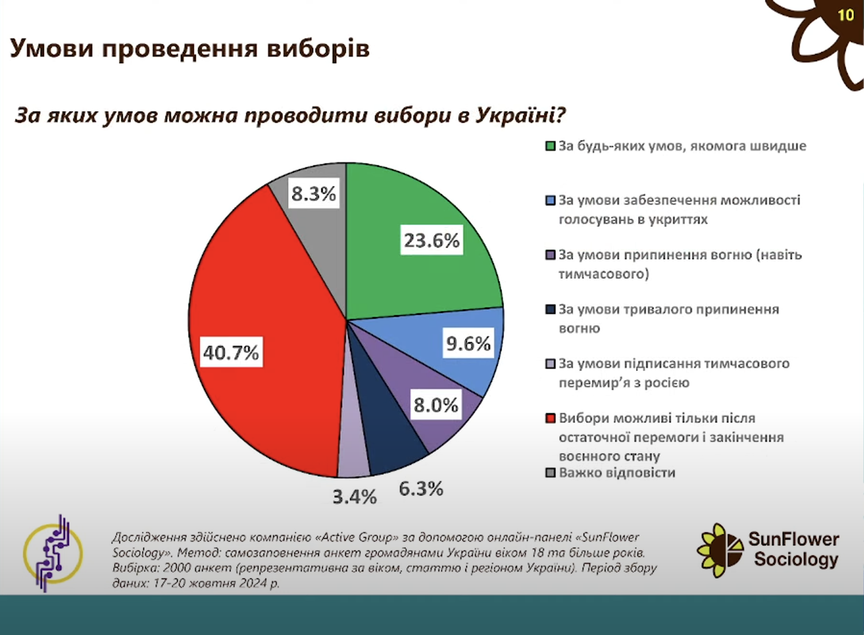 Украинцы назвали органы и институции, которым больше всего доверяют