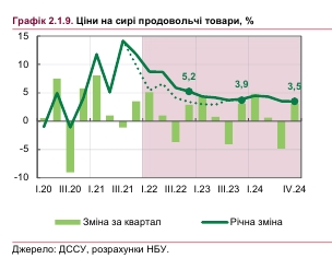 Що буде з цінами в Україні у 2022 році: прогноз НБУ