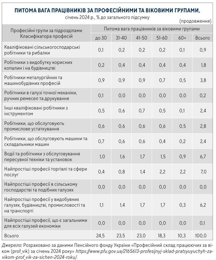 Не тільки водій чи сторож: на яку роботу можуть розраховувати українські пенсіонери