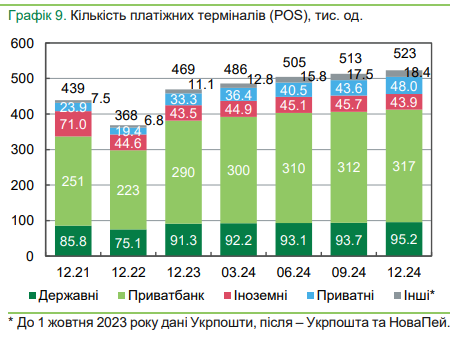 Сколько денег украинцы снимают в банкоматах: НБУ назвал суммы в Украине и за рубежом