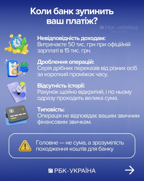 "Ніколи не купуйте валюту на всі гроші": бліц з експертом про пастки курсу та заощадження