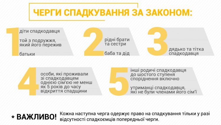 Як відсудити спадок, якщо не погоджуєтесь із заповітом: поради юриста
