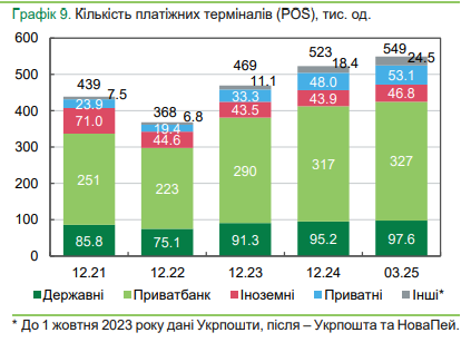 Скільки грошей українці знімають в банкоматах: суми в Україні та за кордоном