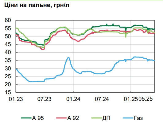 Ціни злетіли до максимуму: НБУ пояснив стрибок інфляції в Україні