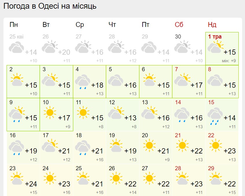 Синоптики обновили прогноз на май: жары не будет