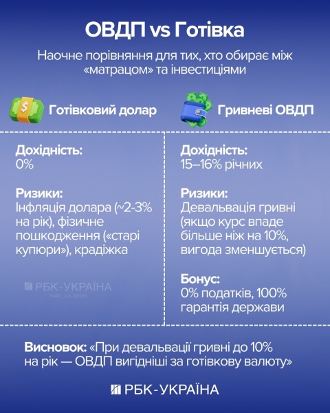 "Ніколи не купуйте валюту на всі гроші": бліц з експертом про пастки курсу та заощадження