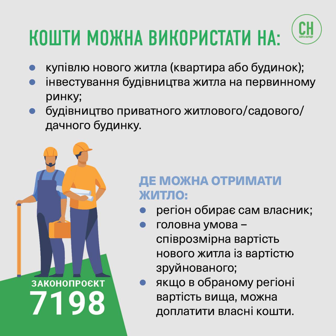 Гроші на рахунок або сертифікати. Відповіді на питання щодо компенсації за зруйноване житло