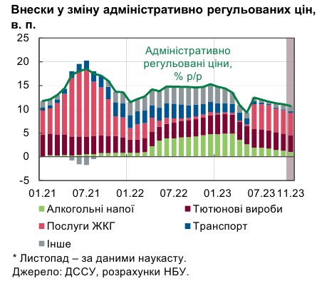Інфляція уповільнилася до цілі НБУ: що впливає на ціни в Україні