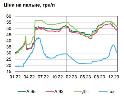 Інфляція впала нижче цілі НБУ вперше за три роки: що впливає на ціни в Україні