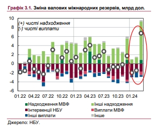 Як буде змінюватися курс гривні до долара: НБУ озвучив цілі