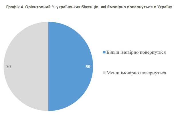 Наскільки задоволені життям українські біженці у Німеччині, Польщі та Чехії, - опитування