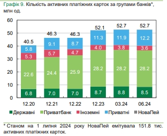 Банки зупинили скорочення відділень та банкоматів і збільшують кількість POS-терміналів