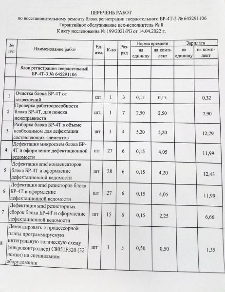 Тил Путіна. Як Білорусь допомагає Росії у війні проти України
