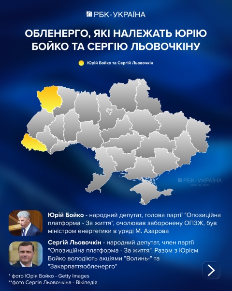 "Владельцы света". Кому принадлежит энергетика Украины и какая доля у государства