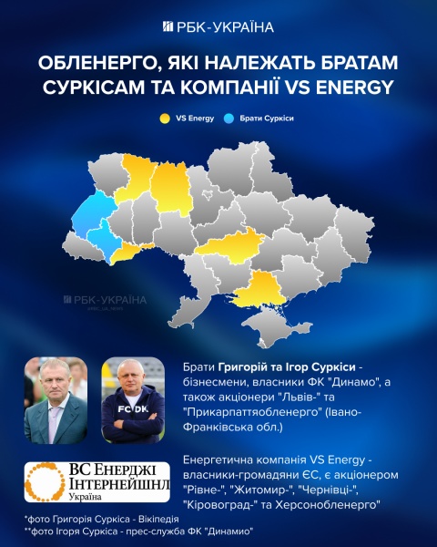 "Владельцы света". Кому принадлежит энергетика Украины и какая доля у государства