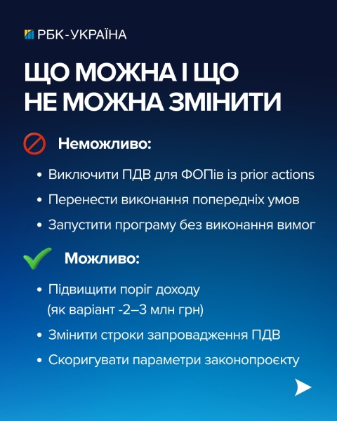Кредит МВФ под угрозой? Украина хочет изменить условия программы из-за ФОПов