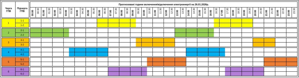 До 18 годин на добу, а в Києві - досі аварійно: як вимикають світло в Україні