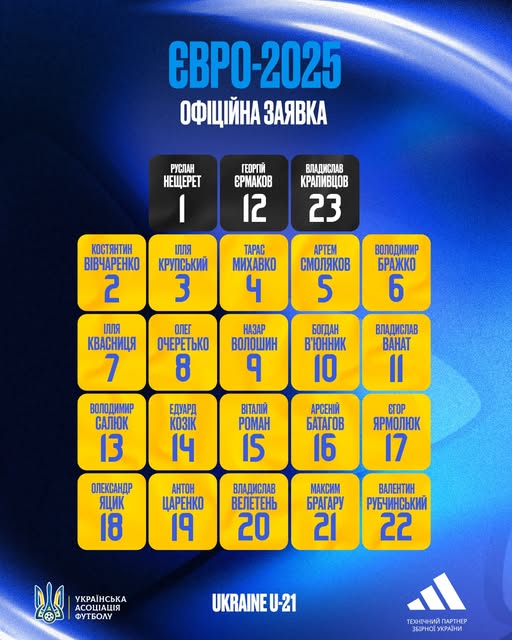 Ярмолюк, Ванат та інші: офіційна заявка молодіжної збірної України на Євро-2025