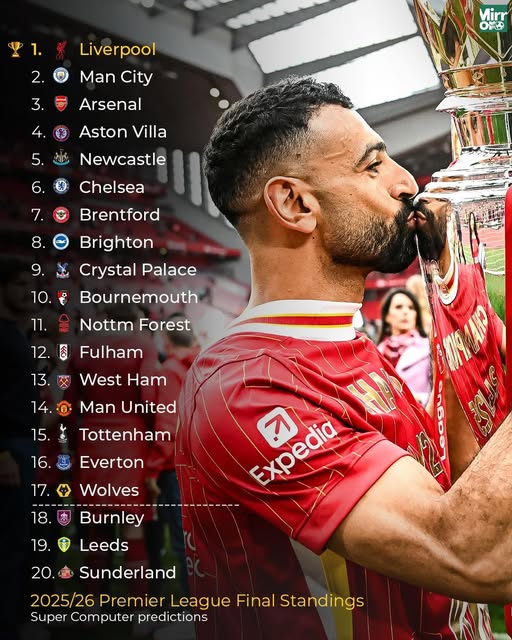 Хто виграє АПЛ-2025/26 та що чекає клуби українців: штучний інтелект дав детальний прогноз на сезон