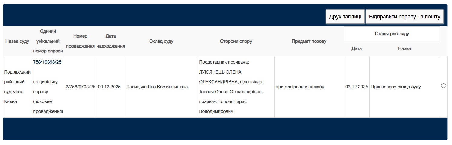 Тарас і Олена Тополі розлучаються: стало відомо, хто подав заяву до суду