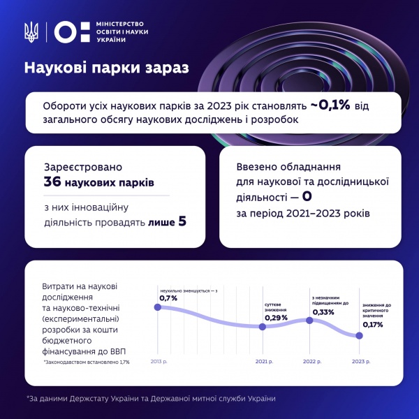 "В аспирантуру до войны идти не хотели": интервью с МОН про украинскую науку