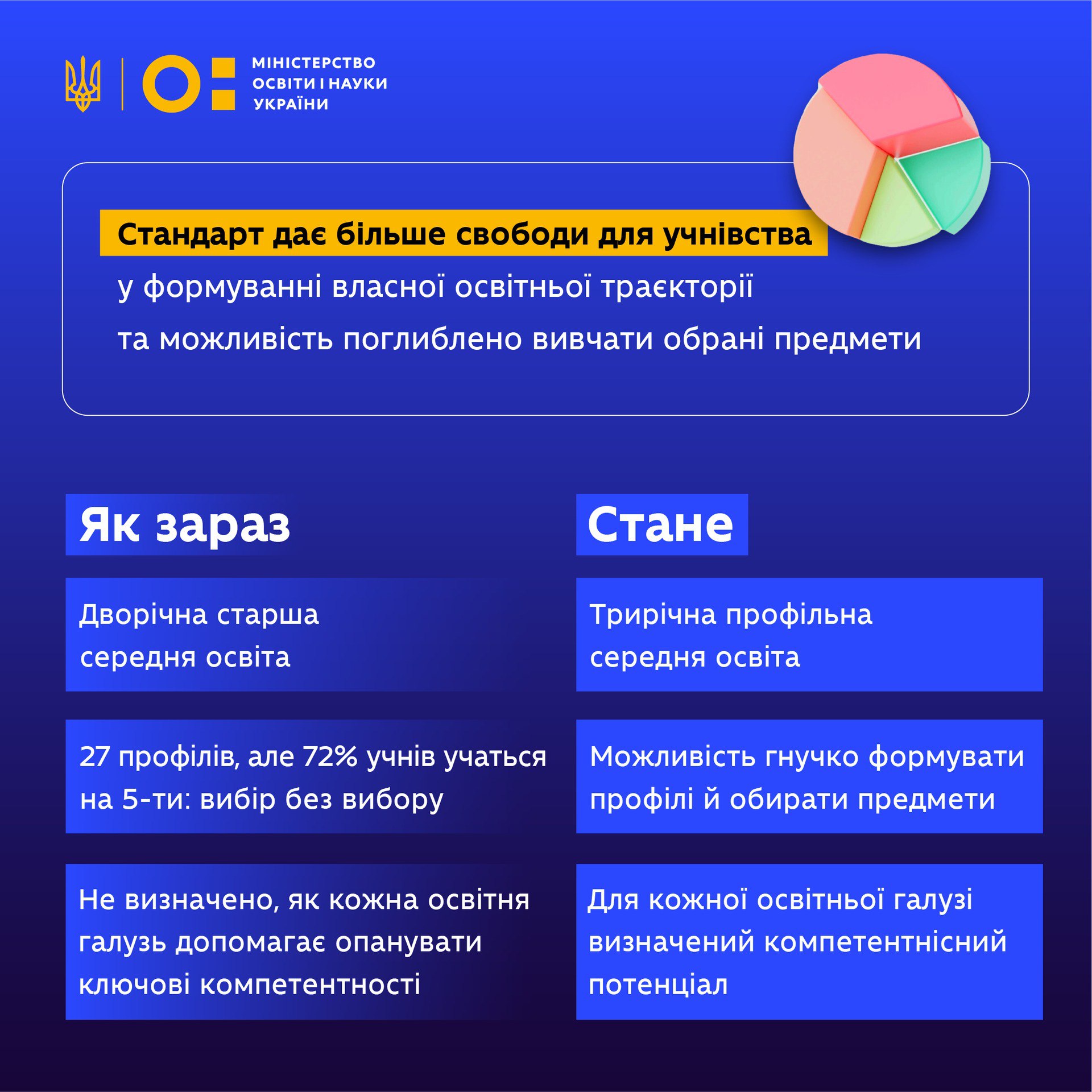 В Україні введуть профільну освіту. Які предмети стануть не обов'язковими в школах