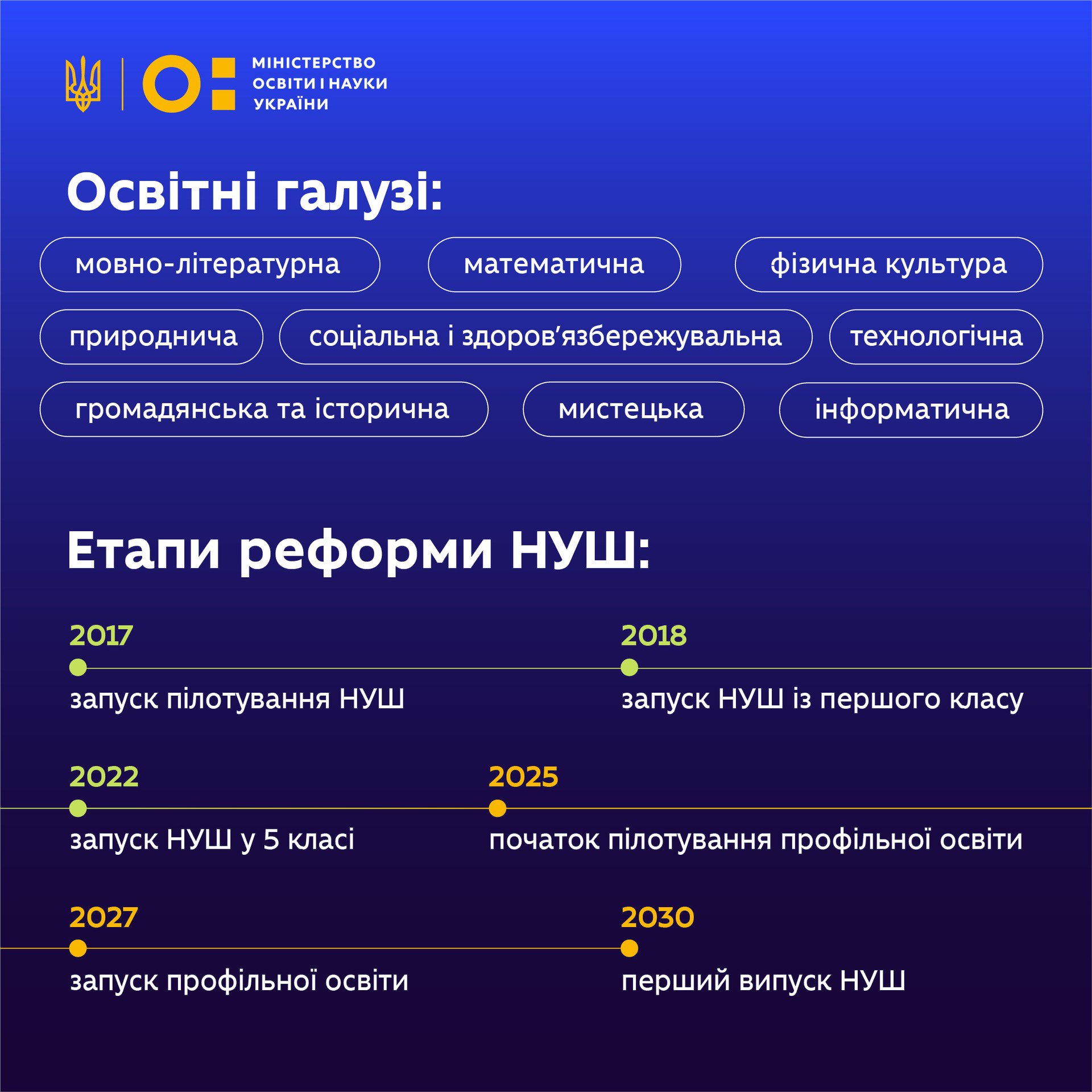 Реформи продовжуються. В Україні оновлюють навчання для старших класів: ось що потрібно знати
