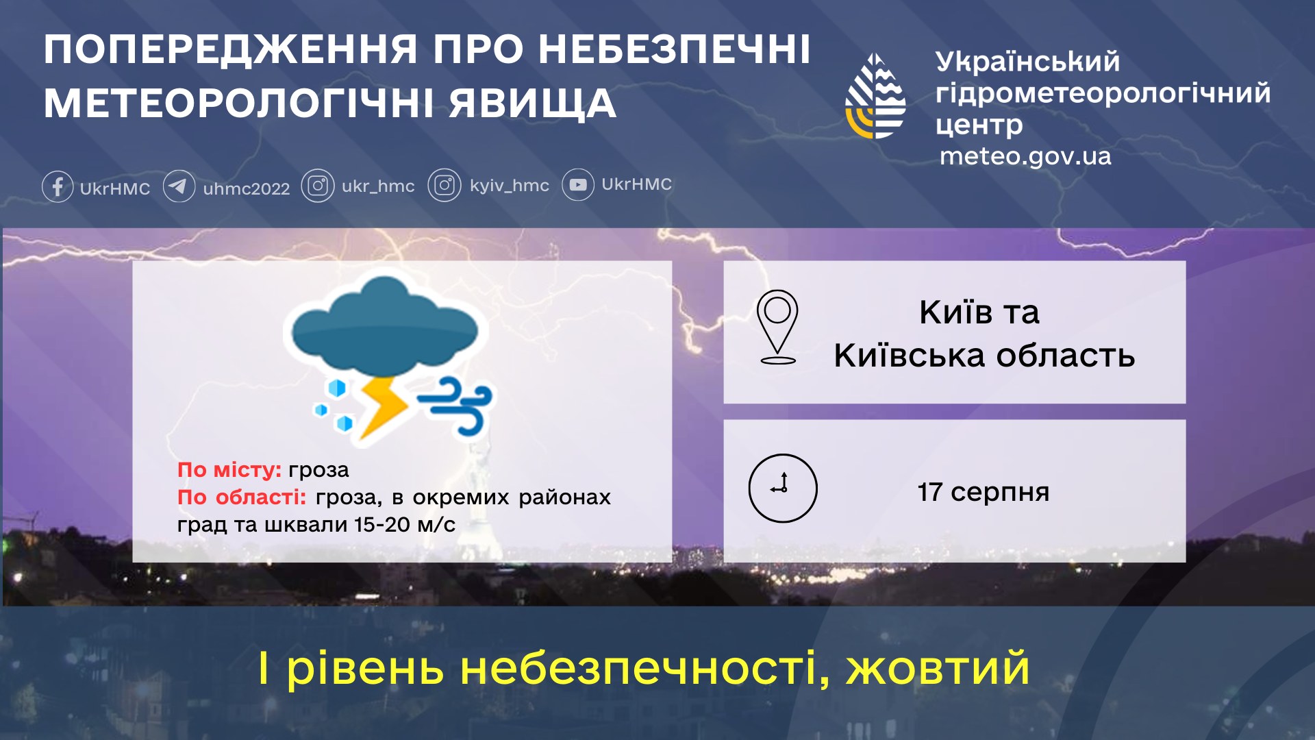 Грозы и жара до +32 накроют Украину: в каких регионах желтый уровень опасности