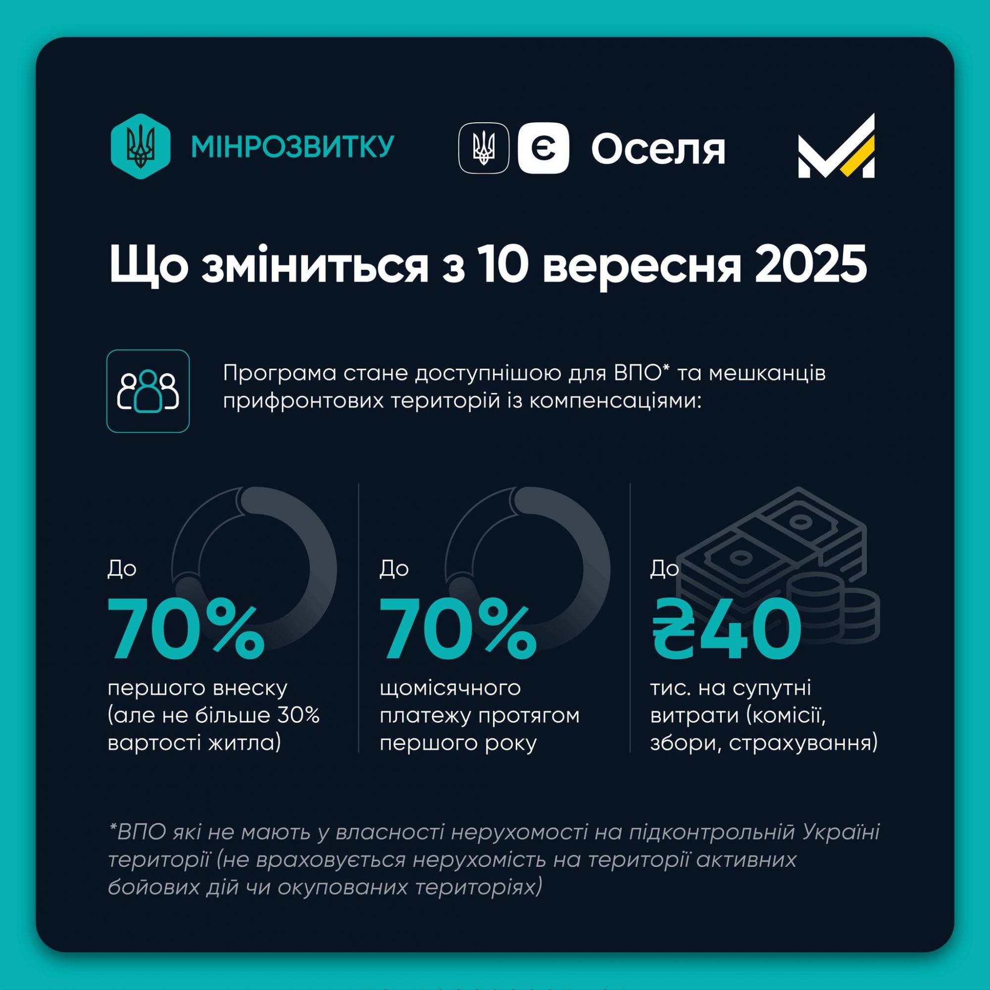 Перевірки ТЦК, старт навчального року, доступна "єОселя": всі зміни з 1 вересня в Україні