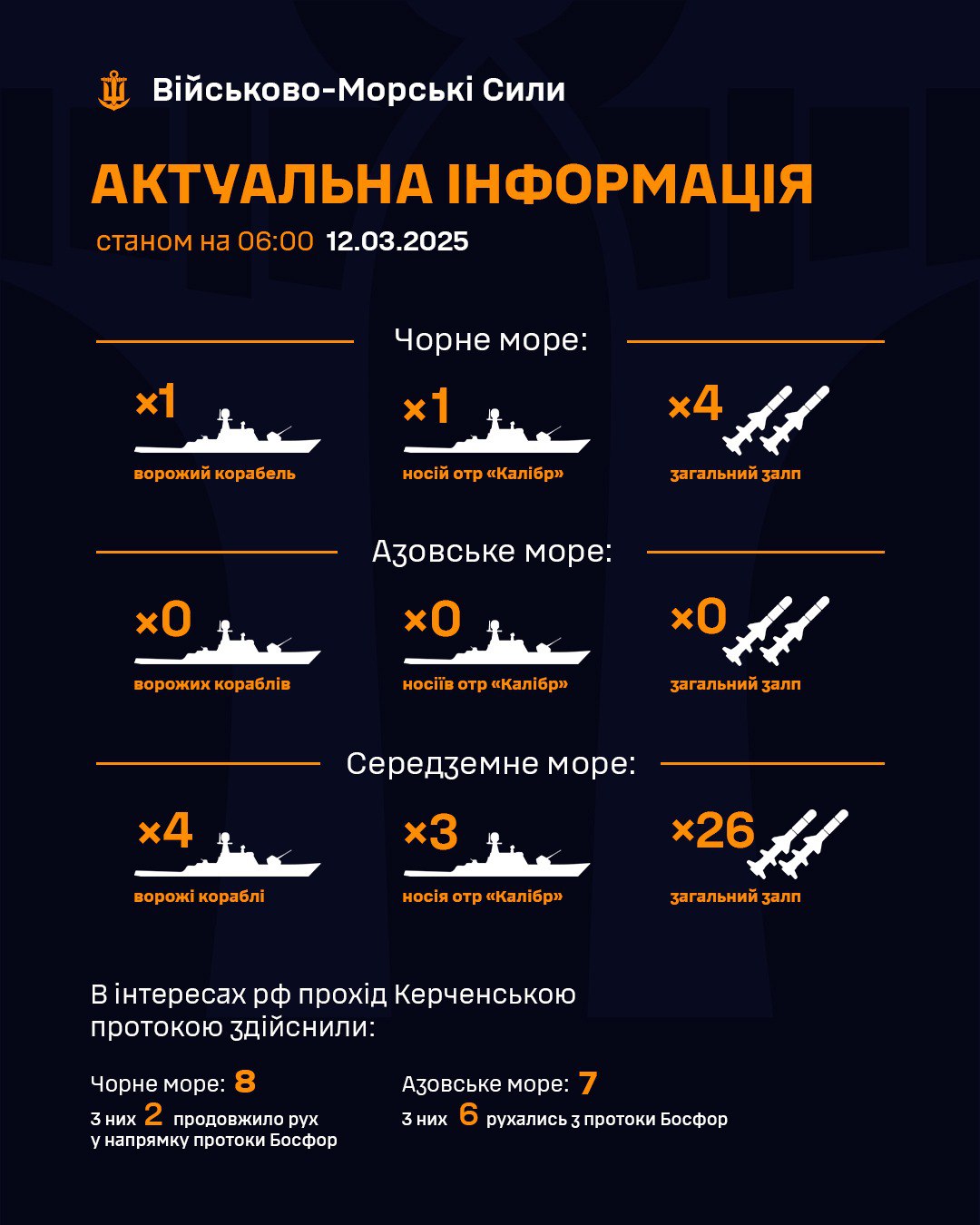 ВМС зафіксували у Чорному морі російський носій "Калібрів": який залп