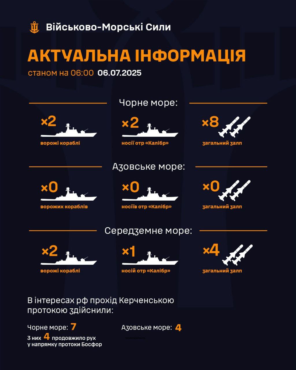 РФ вивела у Чорне море носії "Калібрів": який залп ракет