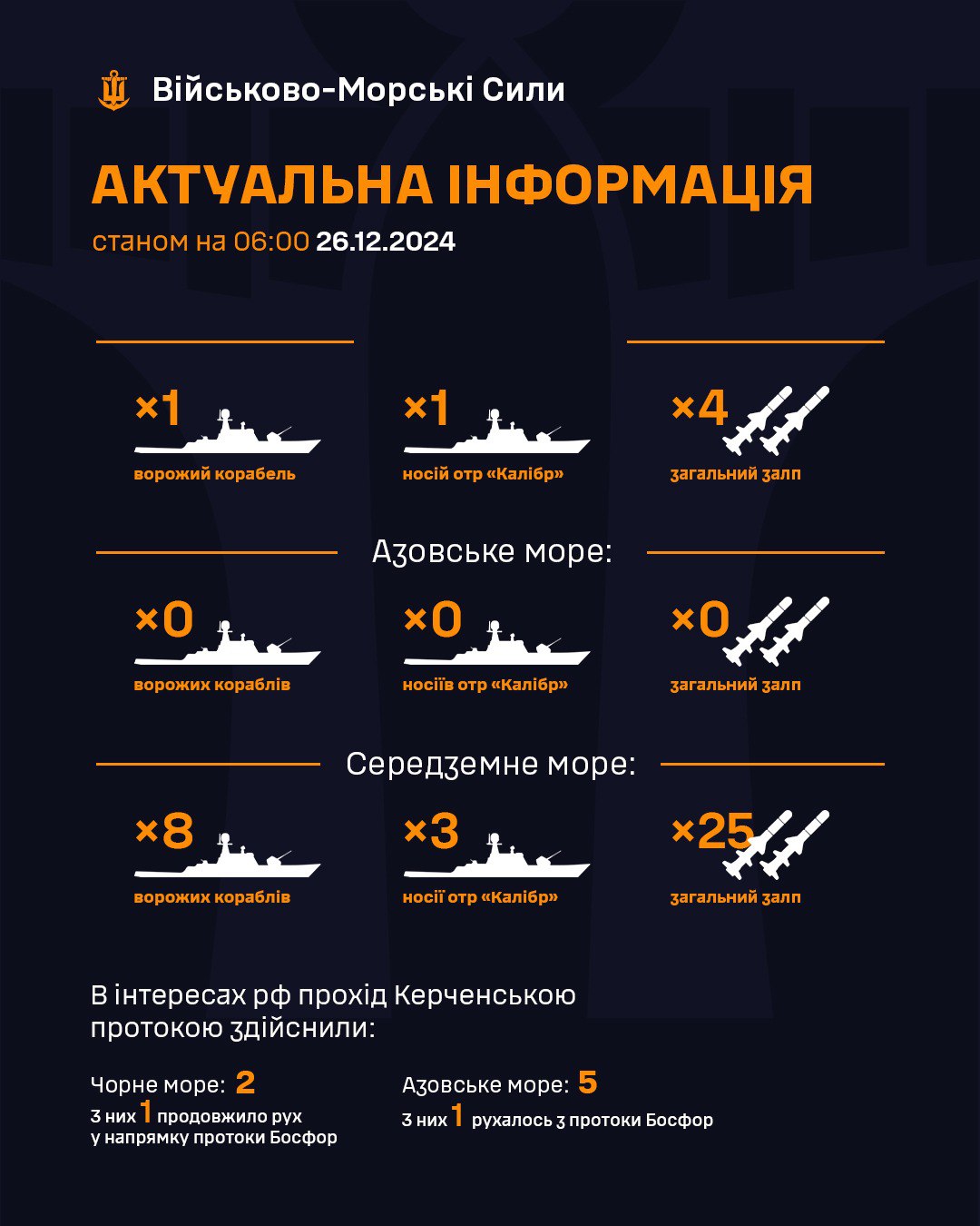 РФ продовжує тримати носій "Калібрів" в Чорному морі: який можливий залп