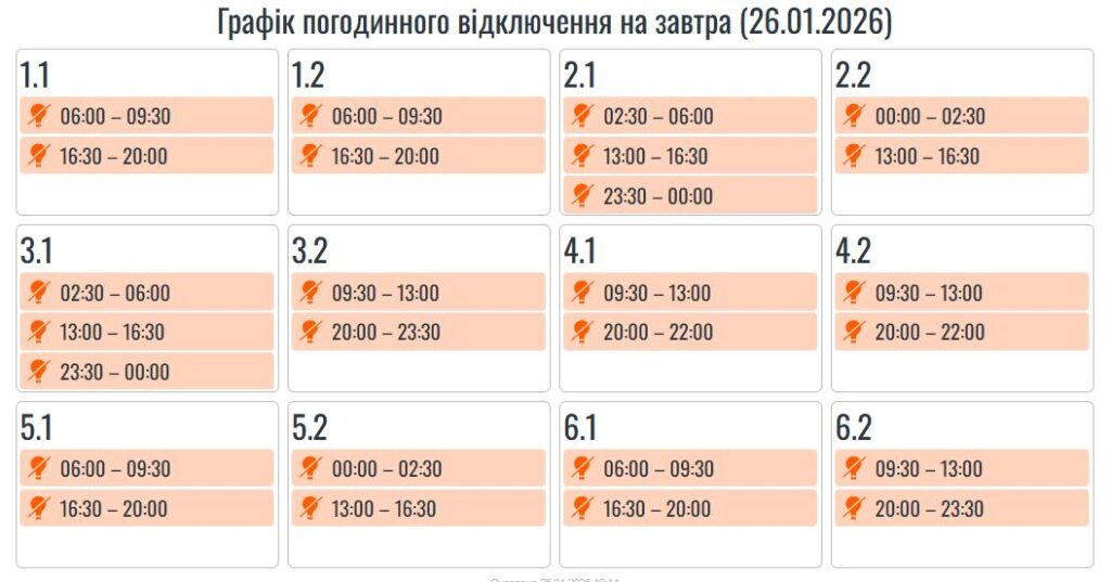 До 18 годин на добу, а в Києві - досі аварійно: як вимикають світло в Україні