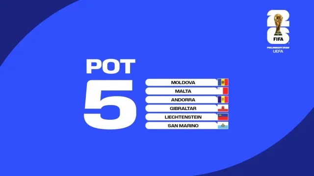 ФІФА назвала суперників, з якими не гратиме Україна у відборі до чемпіонату світу-2026