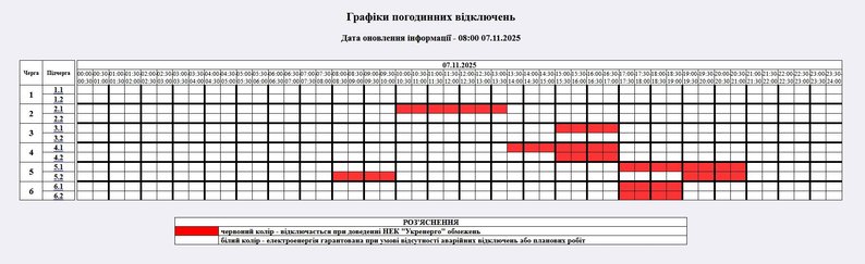 Графіки відключень на 7 листопада: де і коли не буде світла (список)