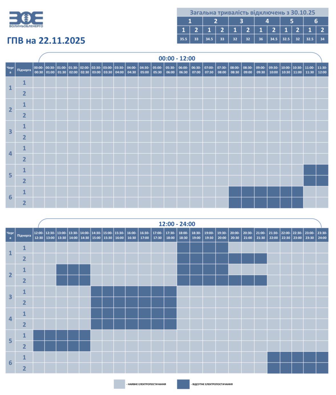 Як сьогодні вимикатимуть світло в Україні: повний список по областях