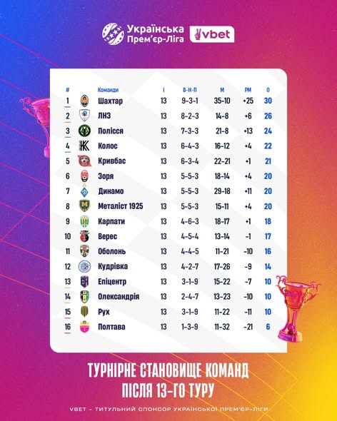 "Шахтар" проти "Кривбаса", "Динамо" з новим тренером: розклад 14-го туру УПЛ