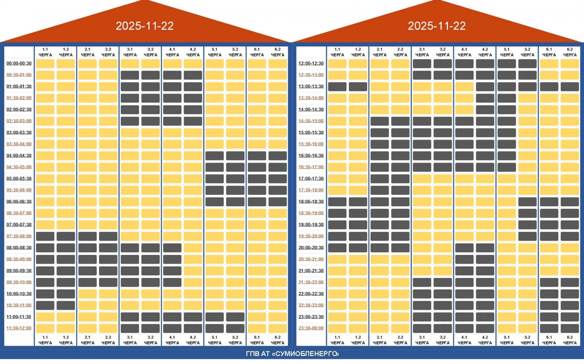 Як сьогодні вимикатимуть світло в Україні: повний список по областях