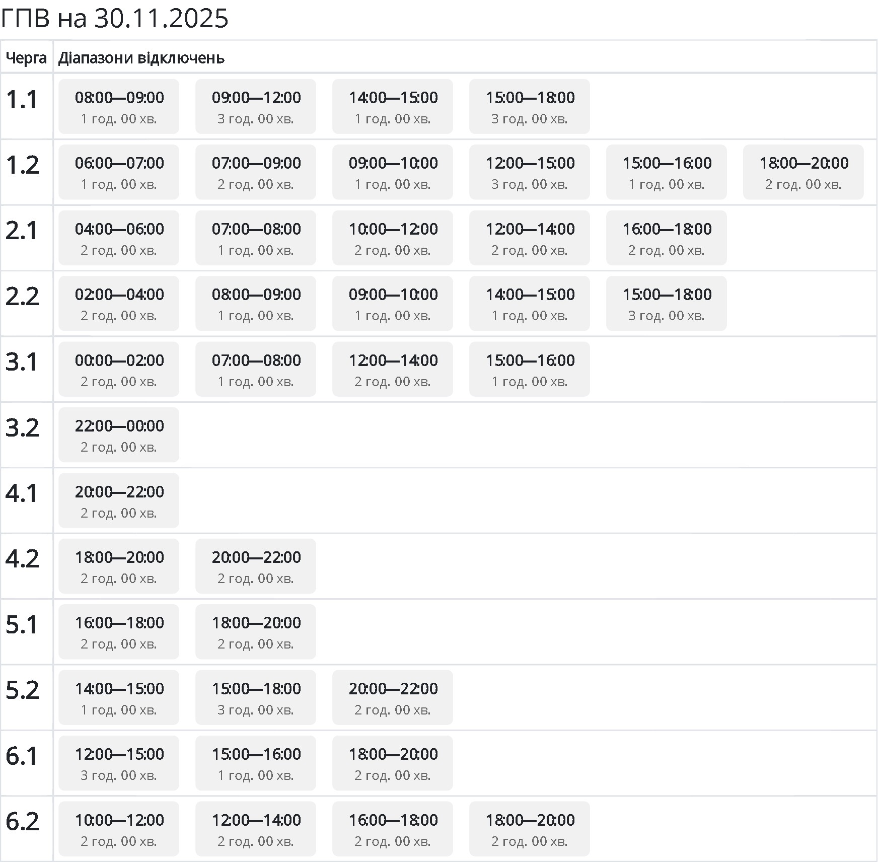 Які сьогодні графіки відключення світла в Україні: повний список по областях